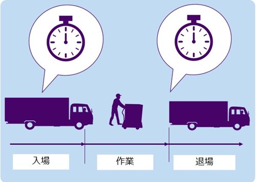作業時間の記録 イメージ 作業時間の記録 イメージ