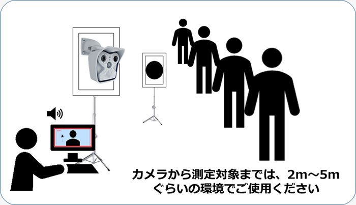 標準パッケージ利用イメージ