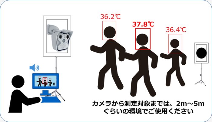 顔検出アプリ利用イメージ