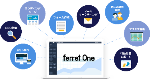 CMSのほかにも、SEO対策や見込み顧客管理など、マーケティングの機能も充実