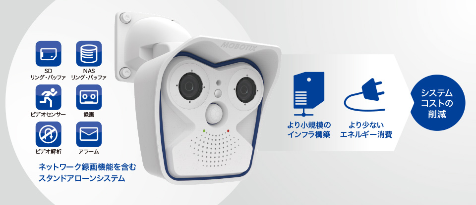 分散型システム イメージ図