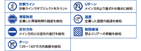 挙動検知拡張機能 表
