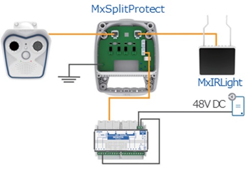 屋外案件用多目的設置ボックスMxSplitProtect