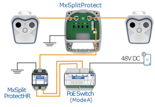 電気機器キャビネット用DINレールモジュール MxSplitProtectHR