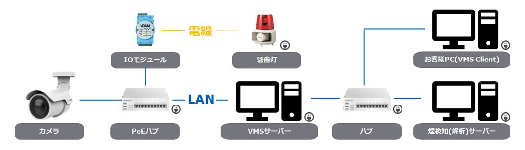 煙検知アプリ 最小システム構成