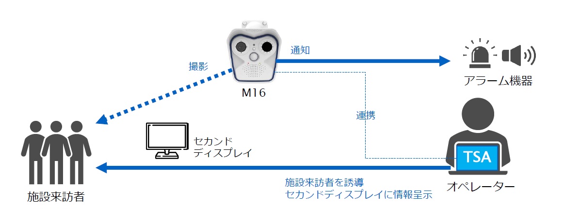システム構成