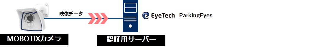 ［オンプレミスモデル］