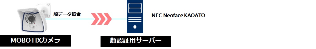［オンプレミスモデル］